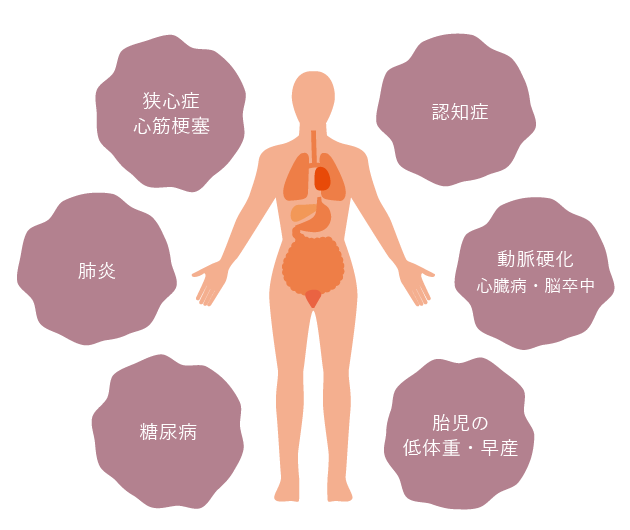 全身疾患